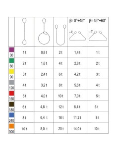Robur lifting web slings purple cod.8150 3mt 1ton 2