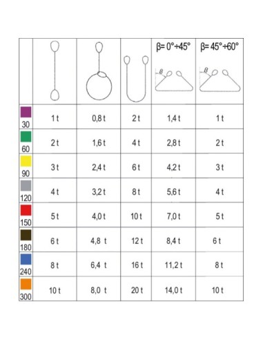 Robur lifting web slings purple cod.8150 3mt 1ton