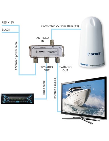 Scout antenna TV DVB WAVE HD omnidirezionale