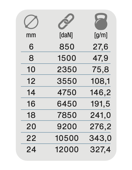 Gottifredi Maffioli Drizza T90 Rossa