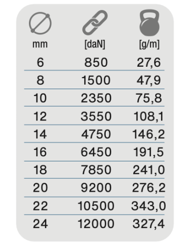 Gottifredi Maffioli Drizza T90 Gialla